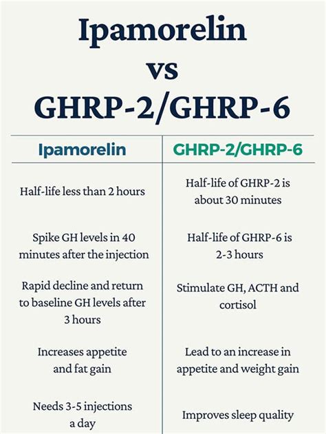 ghrp 6 results|GHRP.